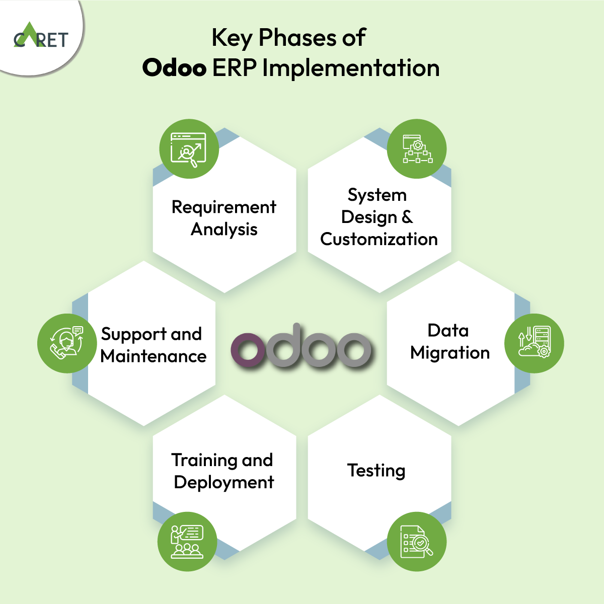 Key Phases of Odoo ERP Implementation